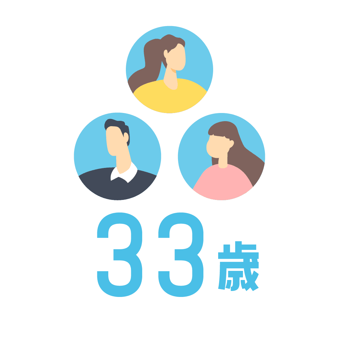 平均年齢